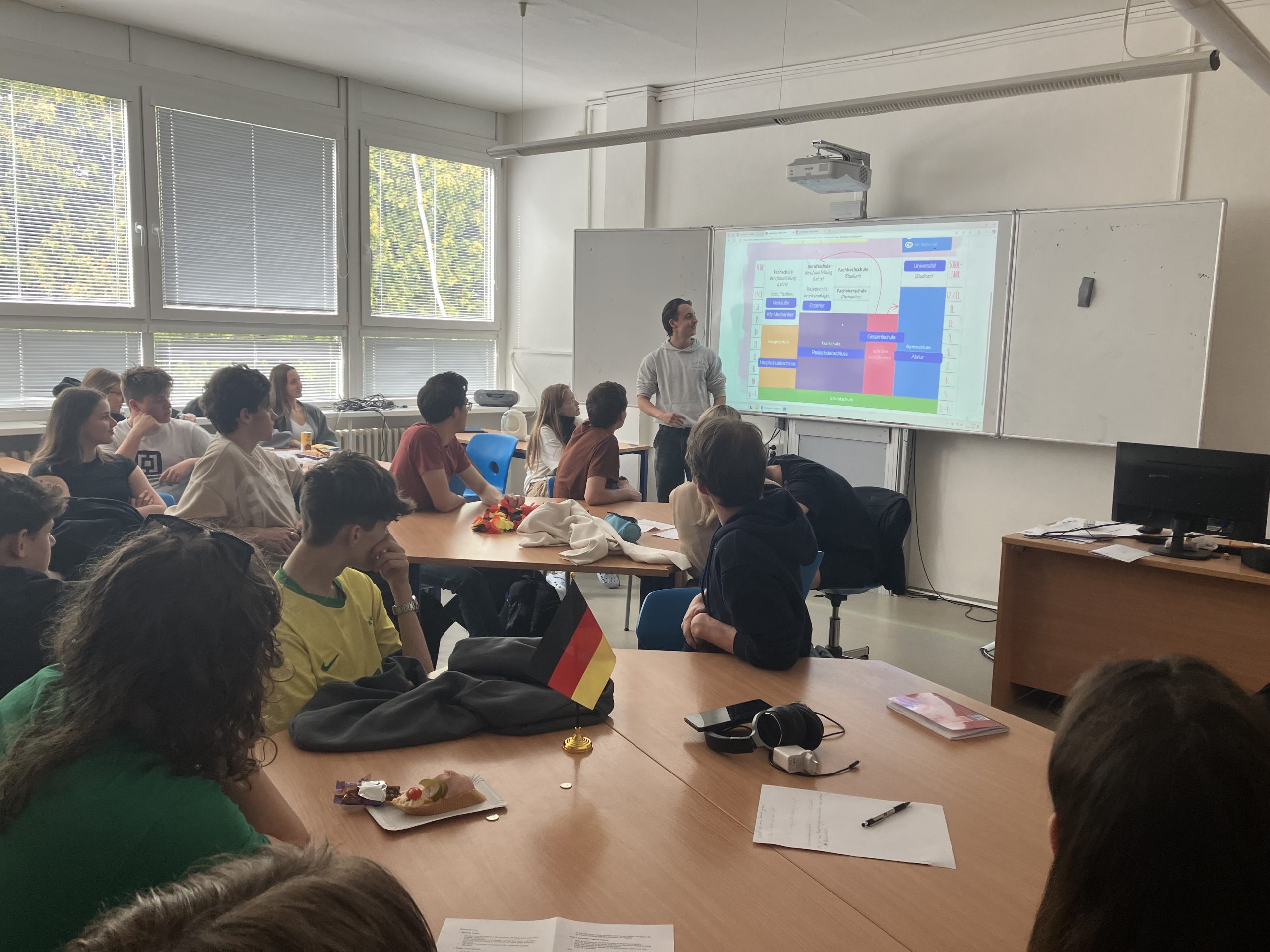Diskuze studentů VII.B a VI.A s německým spolužákem: Erasmus, studium v Kasselu