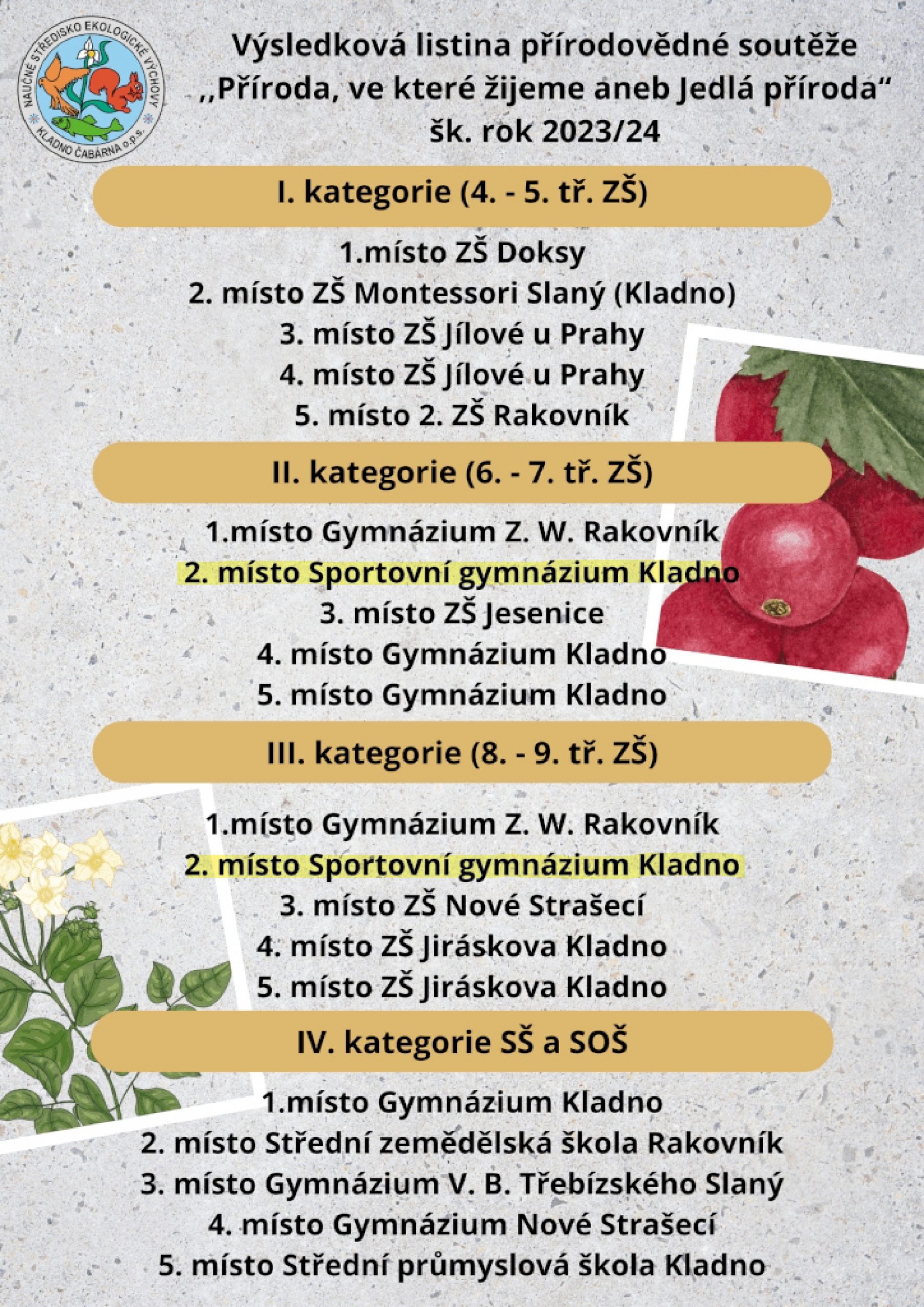 Další skvělé výsledky studentů SG v přírodovědných soutěžích