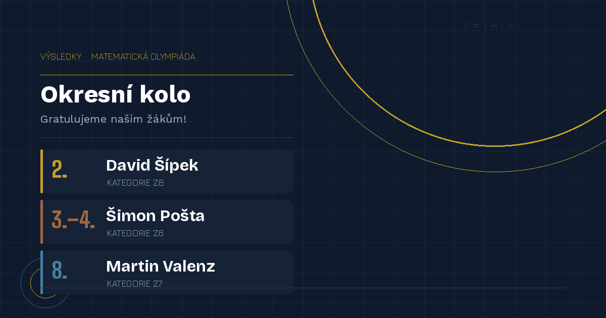 Výsledky okresního kola matematické olympiády